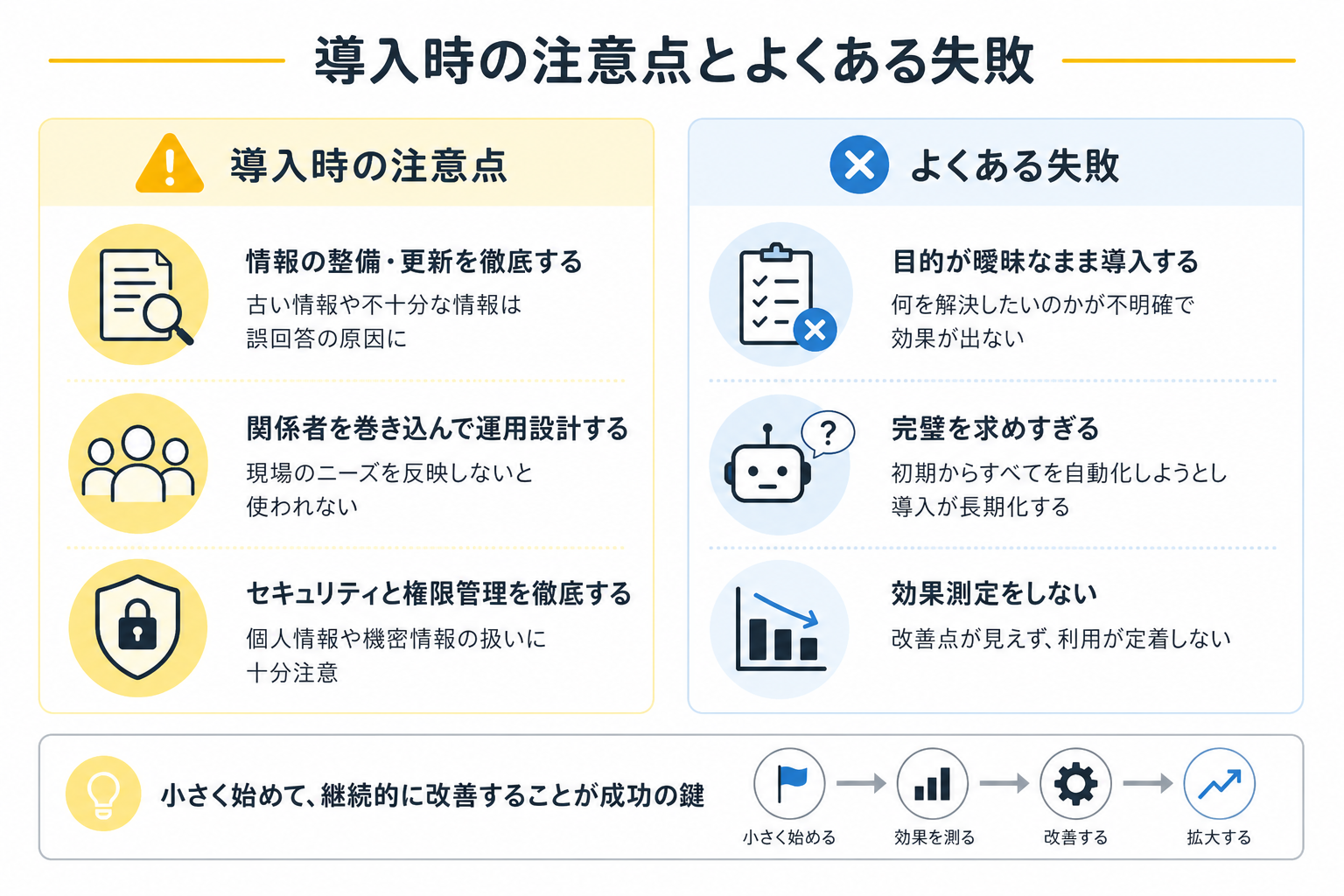 社内向けチャットボットで失敗しないための3点:周知と導線設計、初期のデータベース整備、導入後の改善サイクル