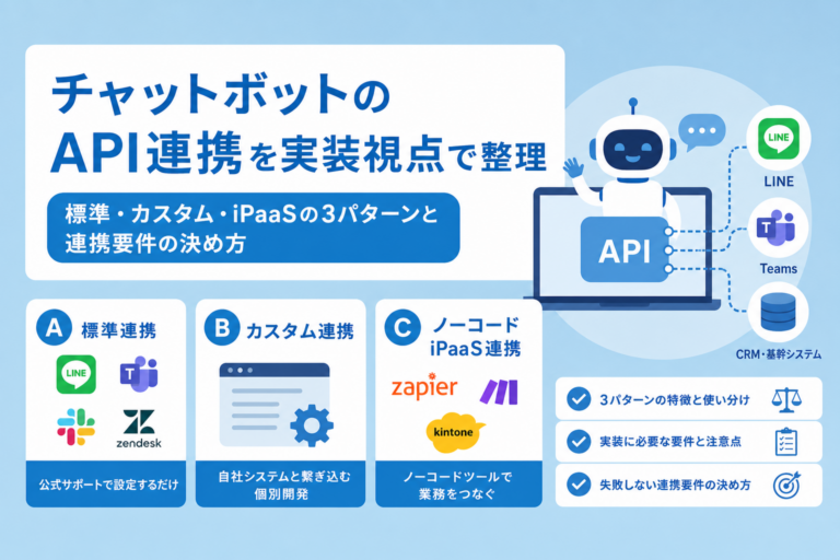 チャットボットのAPI連携を実装視点で整理｜標準・カスタム・iPaaSの3パターンと連携要件の決め方