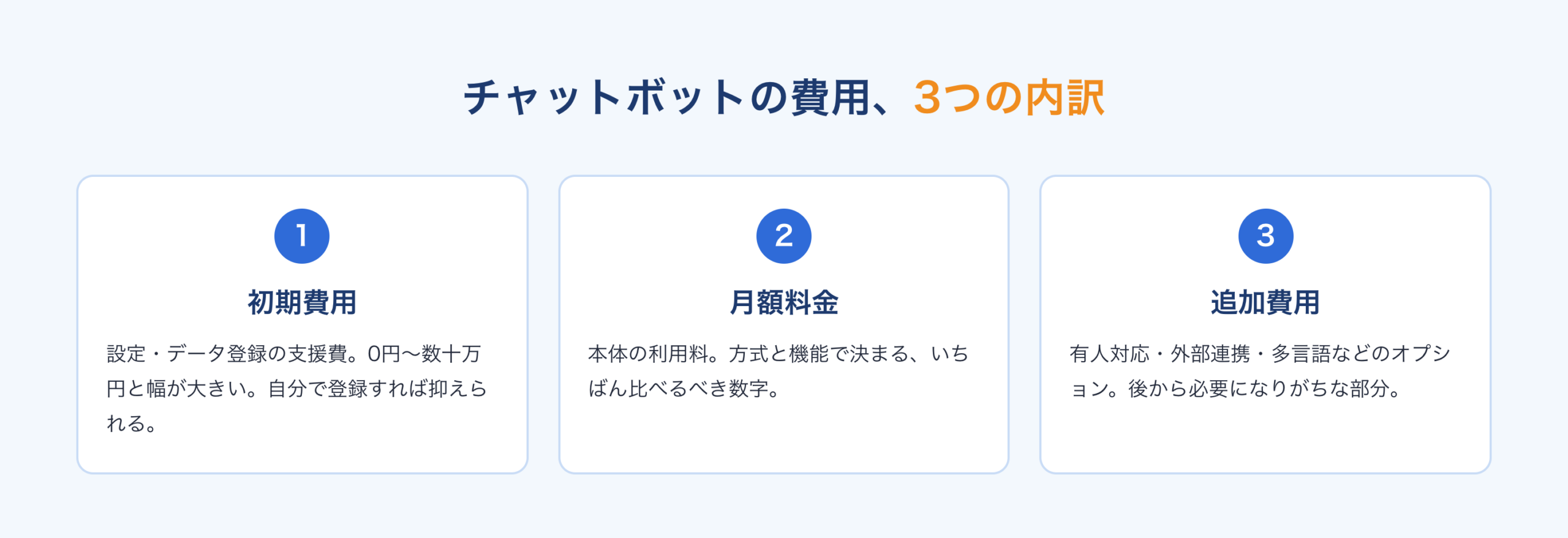 チャットボットの費用の3つの内訳:初期費用、月額料金、追加費用