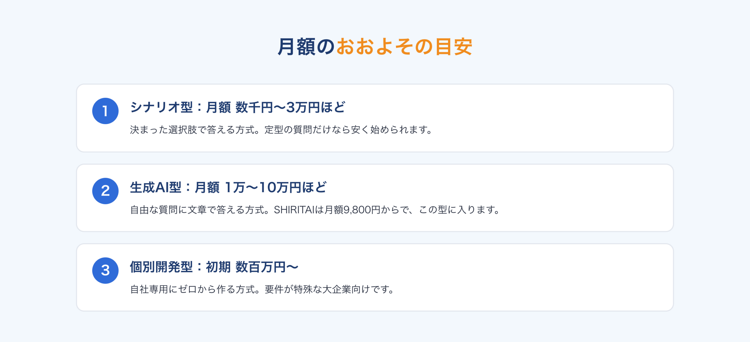 チャットボットの月額の目安:シナリオ型は数千円から3万円、生成AI型は1万から10万円、個別開発型は初期数百万円から