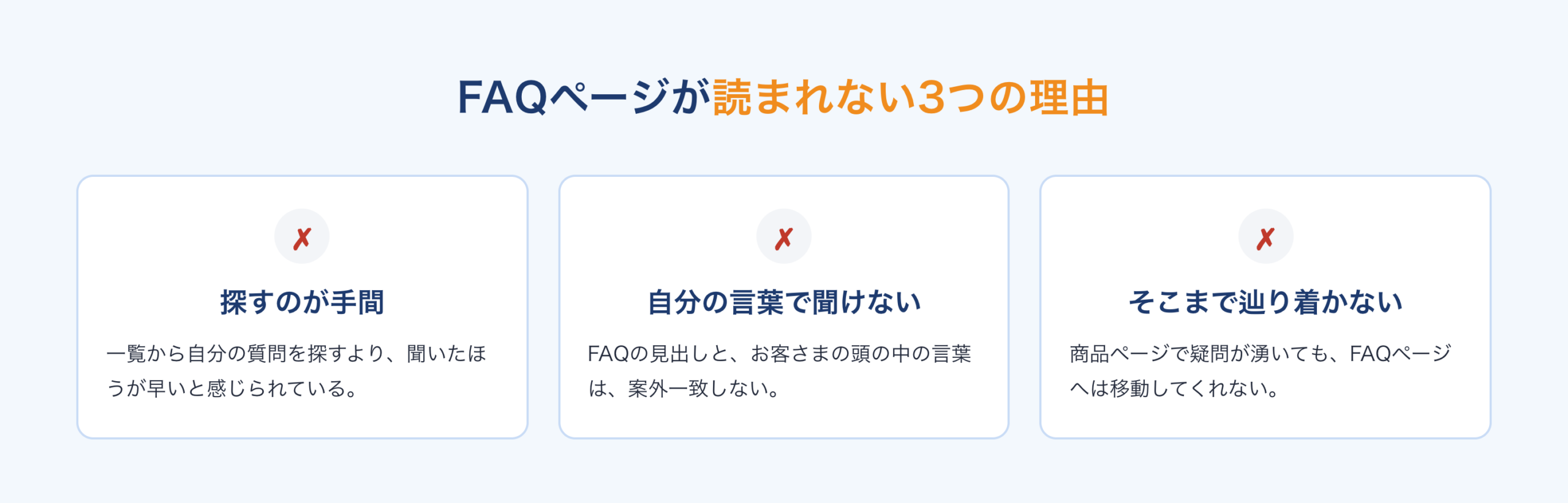 FAQページが読まれない3つの理由：探すのが手間、自分の言葉で聞けない、そこまで辿り着かない