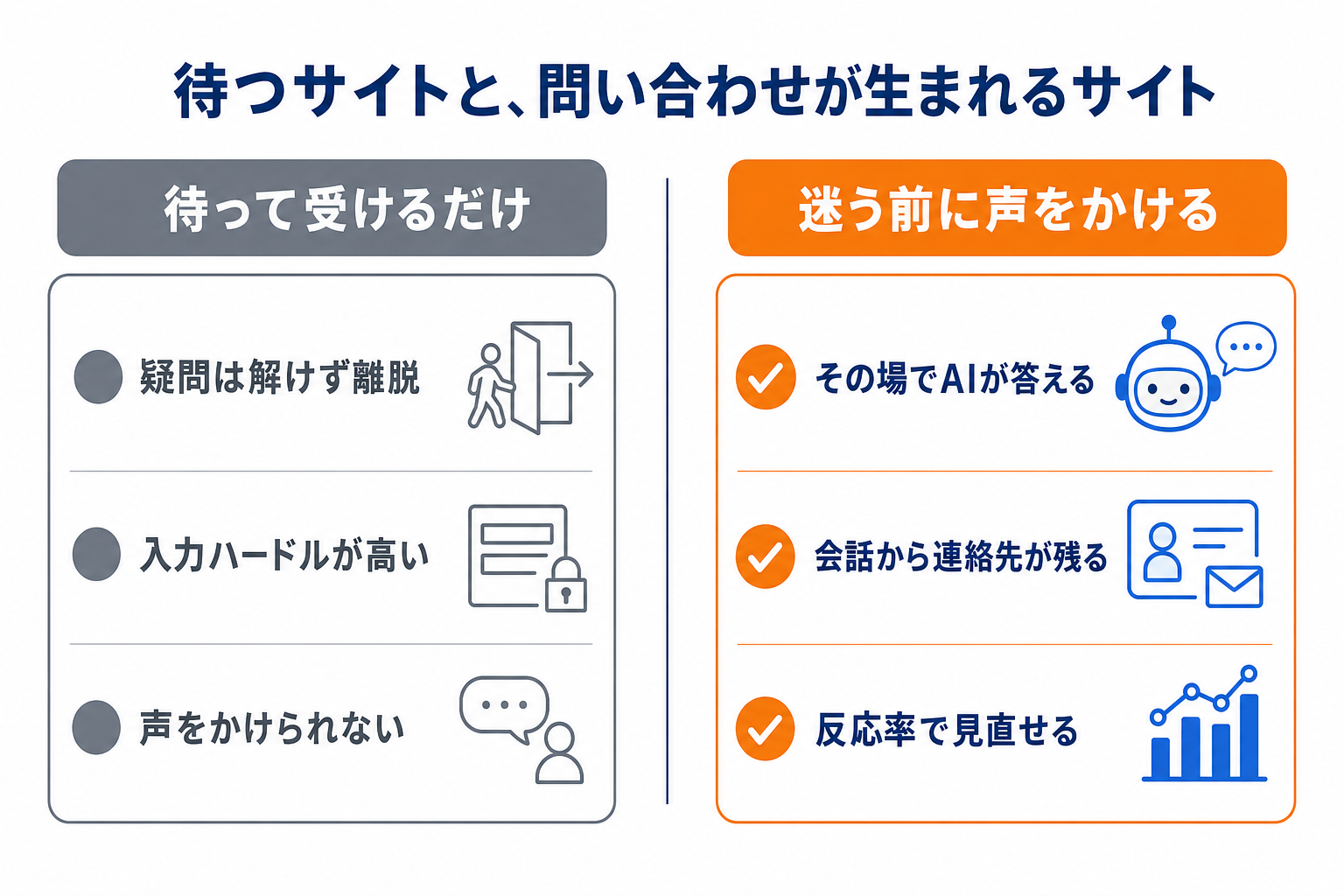 フォームだけのサイトと、問い合わせが生まれるサイトの違い