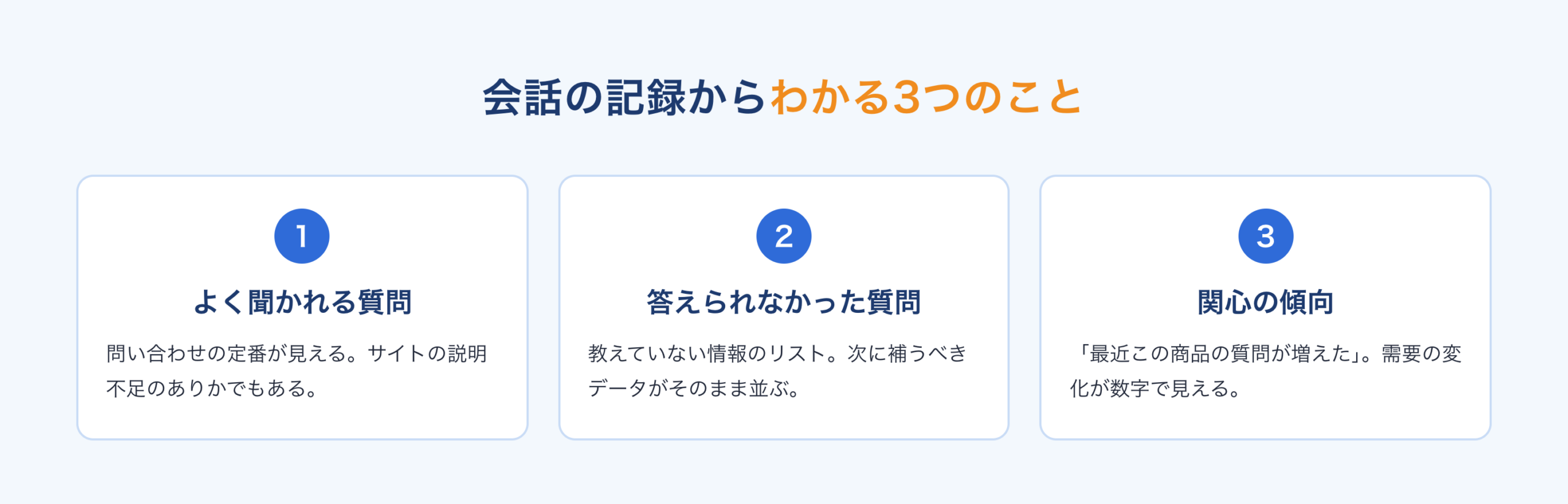 会話の記録からわかる3つのこと:よく聞かれる質問、答えられなかった質問、関心の傾向
