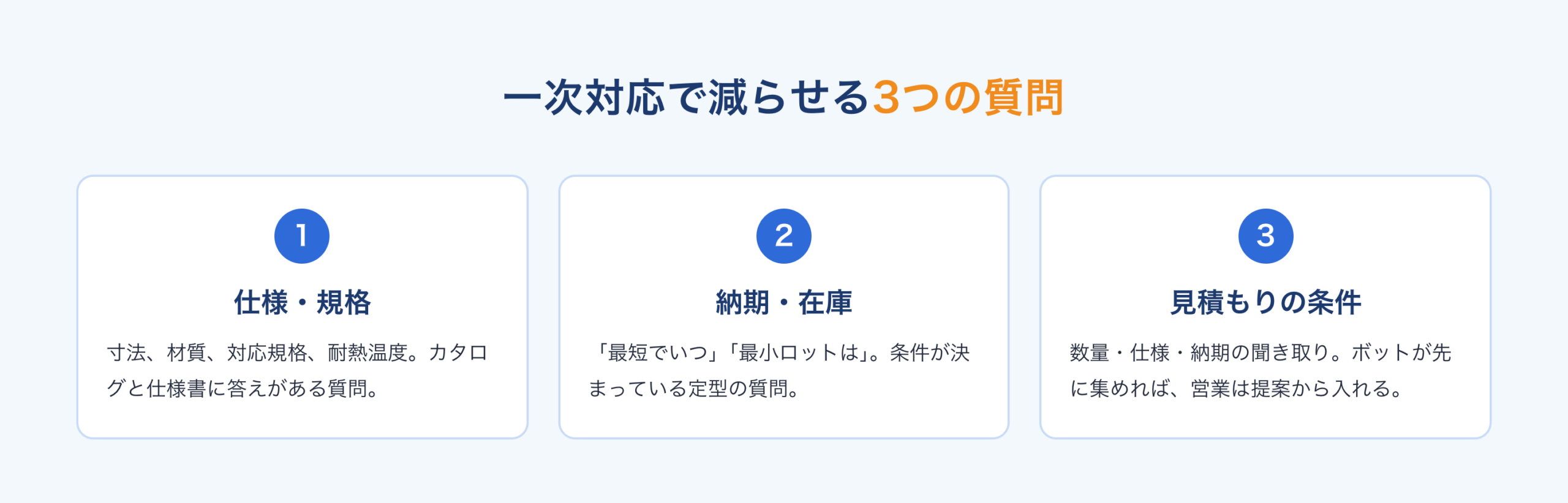 一次対応で減らせる3つの質問：仕様・規格、納期・在庫、見積もりの条件