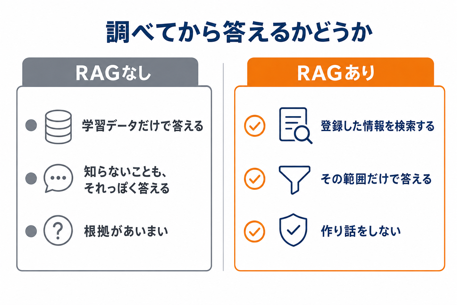RAGを使わない場合と使う場合の違い