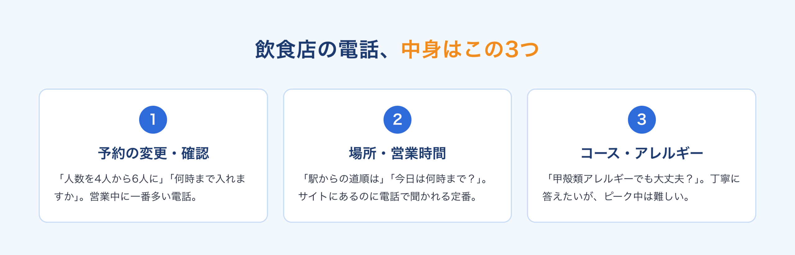 飲食店の電話の内訳：予約の変更・確認、場所・営業時間、コース・アレルギーの質問