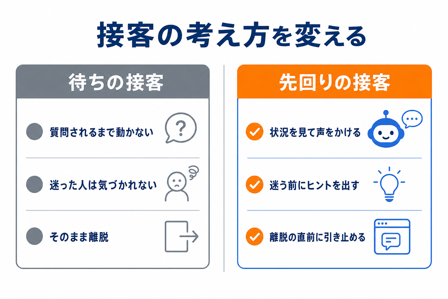 待ちの接客 vs 先回りの接客