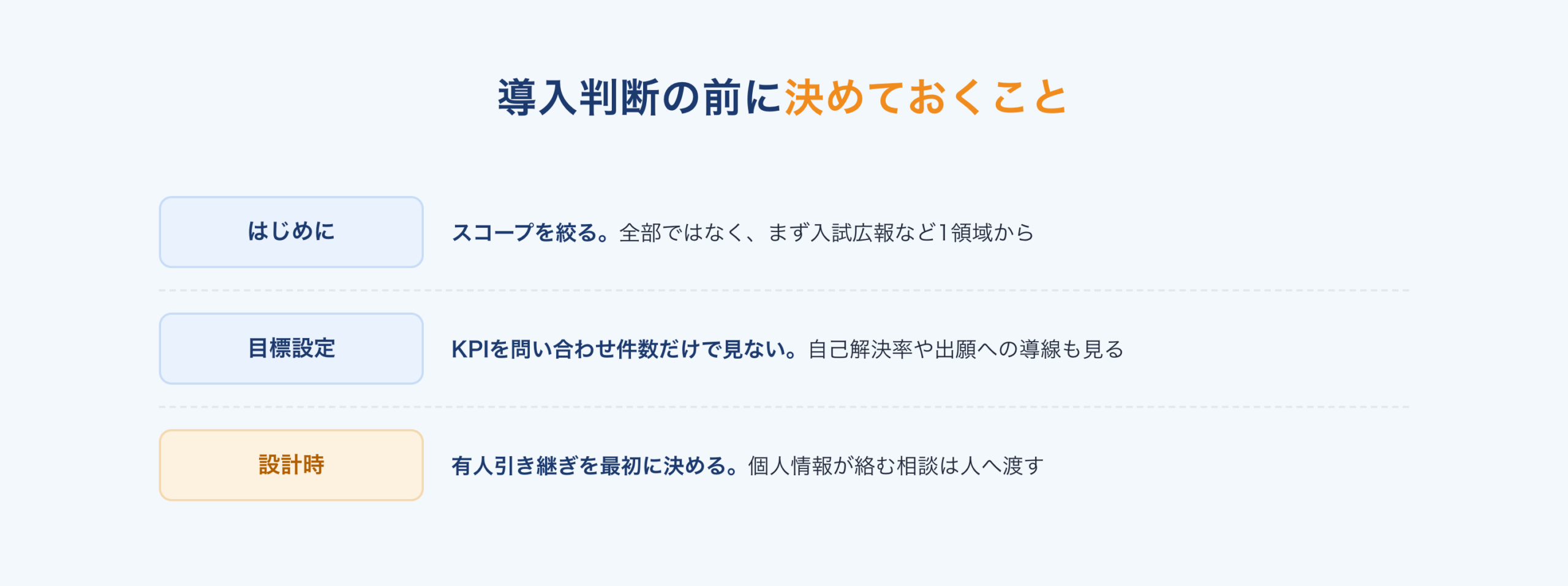 導入判断の前に決めること：スコープを絞る、KPIは件数だけで見ない、有人引き継ぎを最初に決める