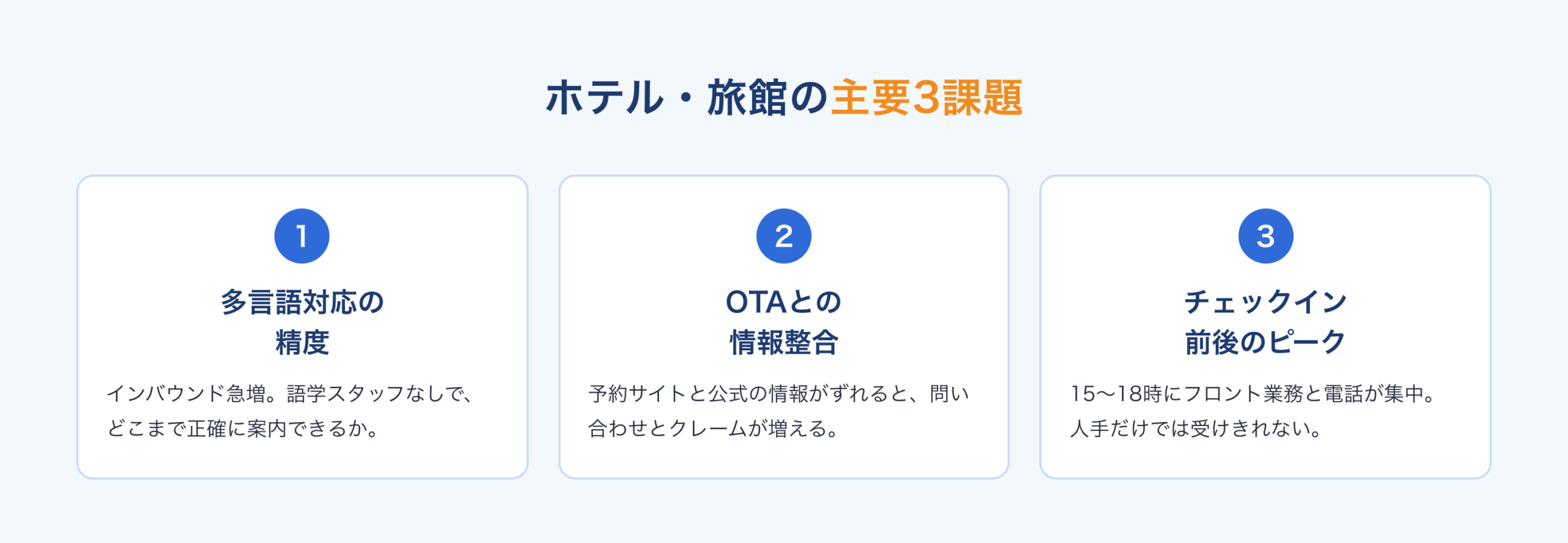 ホテル・旅館の主要3課題:多言語対応の精度、OTAとの情報整合、チェックイン前後のピーク