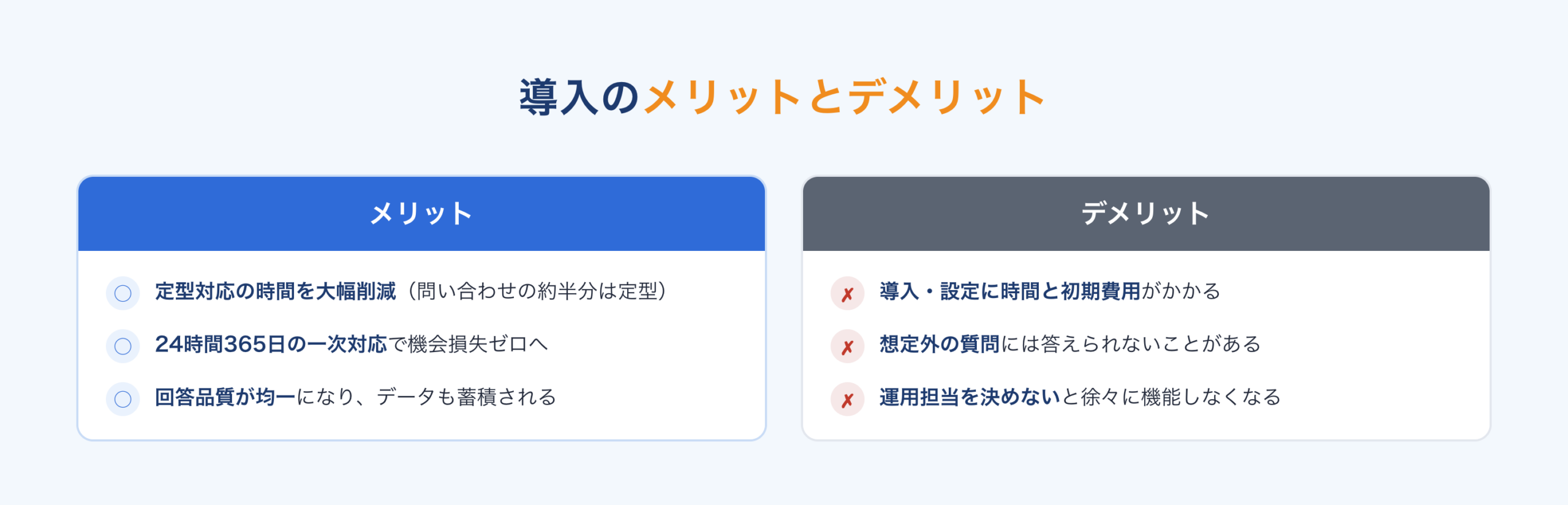 チャットボット導入のメリット（時間削減・24時間対応・品質均一）とデメリット（初期費用・想定外の質問・運用形骸化）の対比