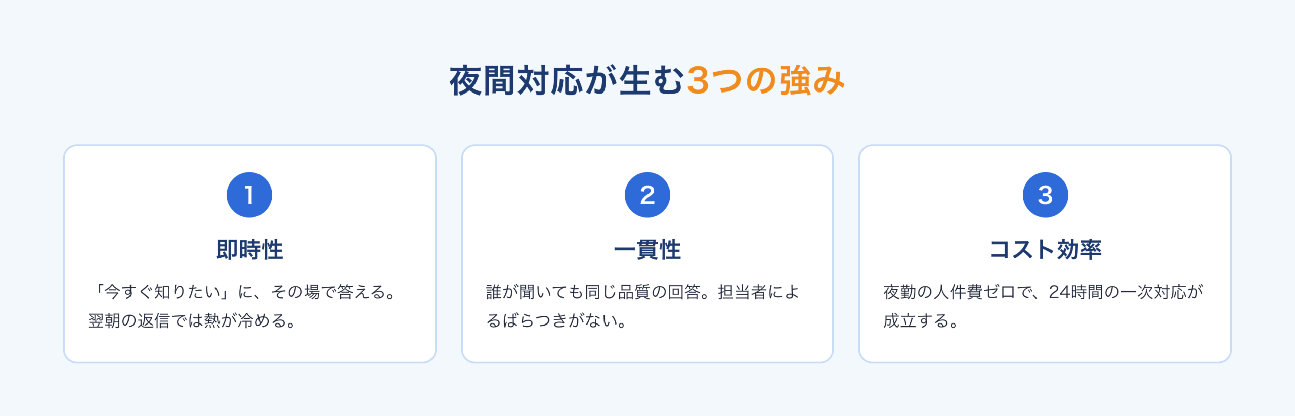 夜間対応の3つの強み:即時性、一貫性、コスト効率