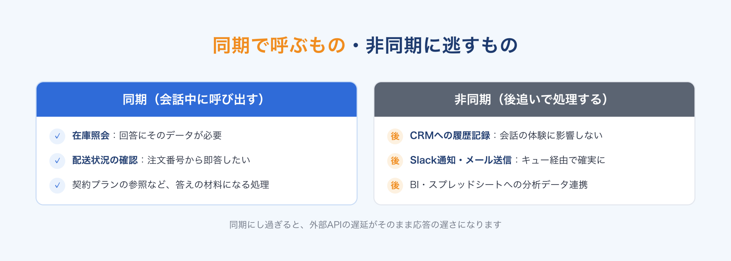 同期で呼ぶものと非同期に逃すものの整理:在庫照会や配送状況は同期、CRM記録や通知・分析連携は非同期