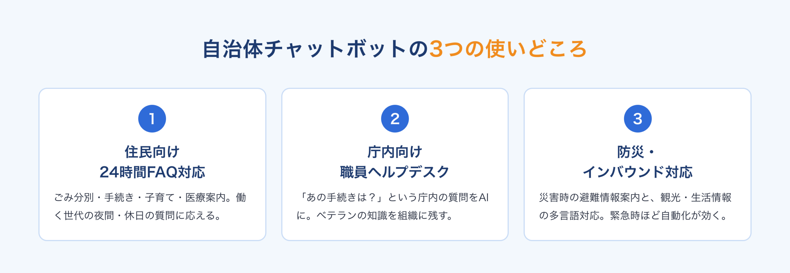 自治体チャットボットの3つの使いどころ：住民向け24時間FAQ対応、庁内向け職員ヘルプデスク、防災・インバウンド対応