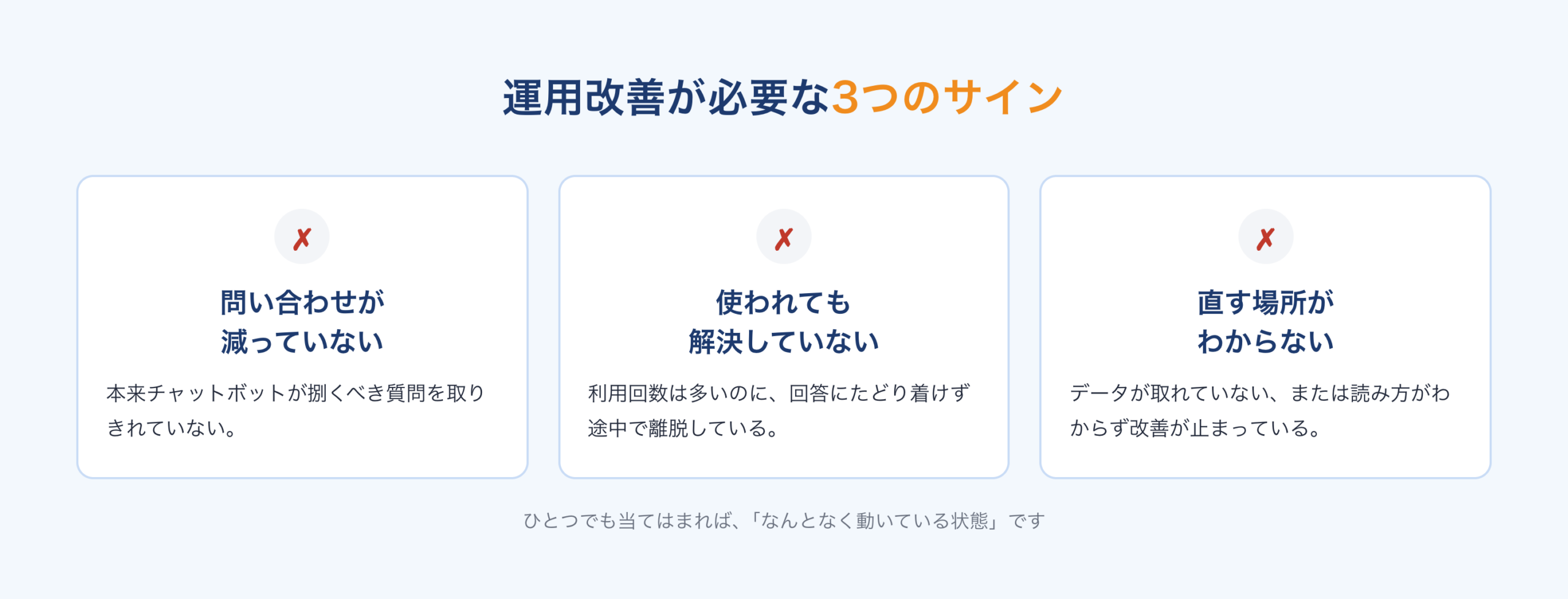 運用改善が必要な3つのサイン:問い合わせが減っていない、使われても解決していない、直す場所がわからない