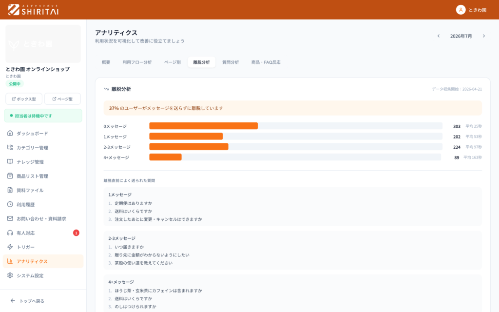 離脱分析。何通で終わったかの内訳と、離脱の直前に送られた質問。
