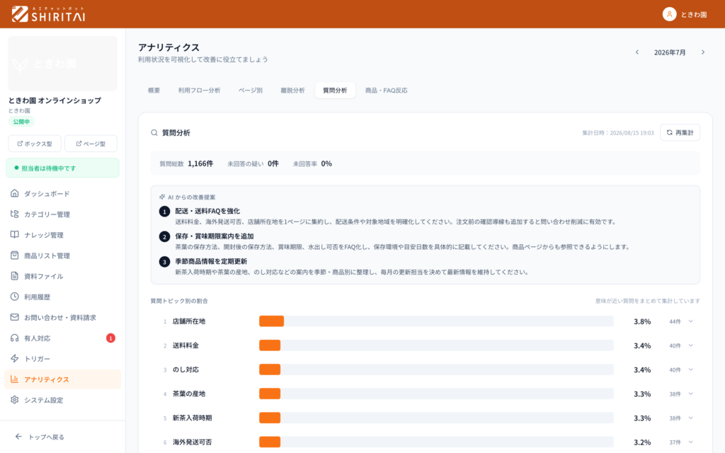 質問分析。聞かれた言葉が意味の近いものごとにまとまります。