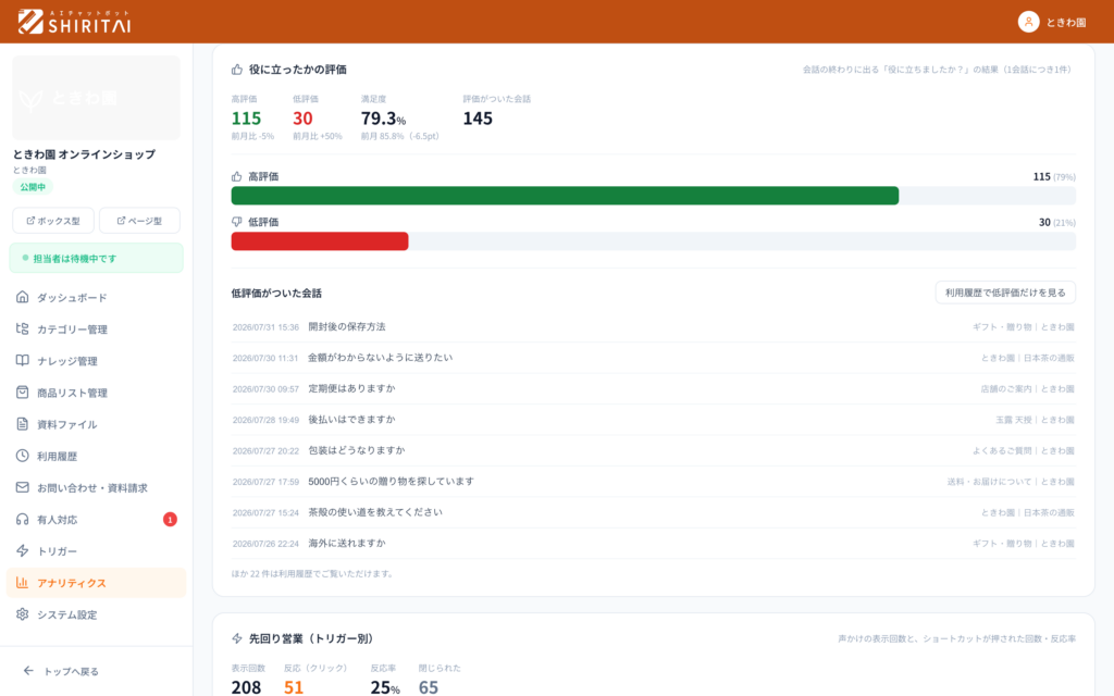 アナリティクスの評価。件数・前月比と、評価がついた会話の一覧。