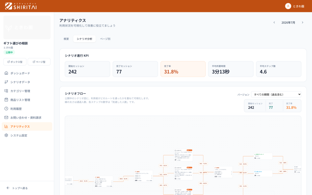 シナリオ分析。ステップごとの到達人数と、選択肢ごとの内訳。