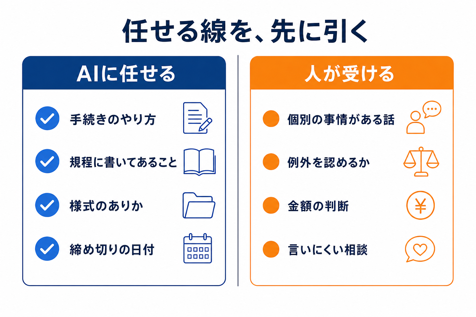 AIに任せることと、人が受けること