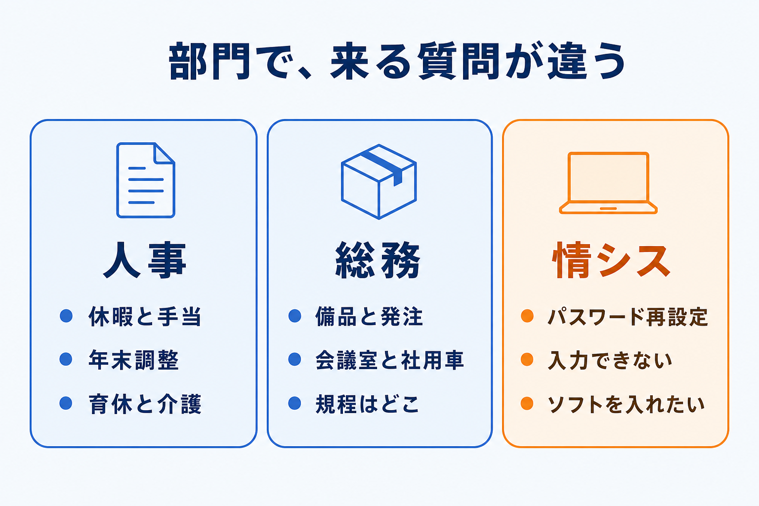 部門によって、来る質問が違う