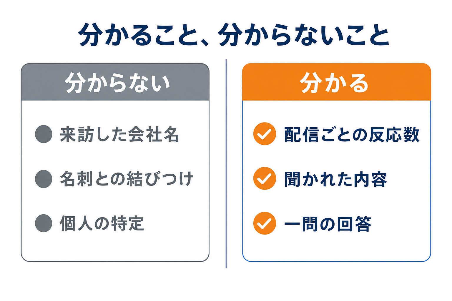 展示会後のサイトで、分かることと分からないこと