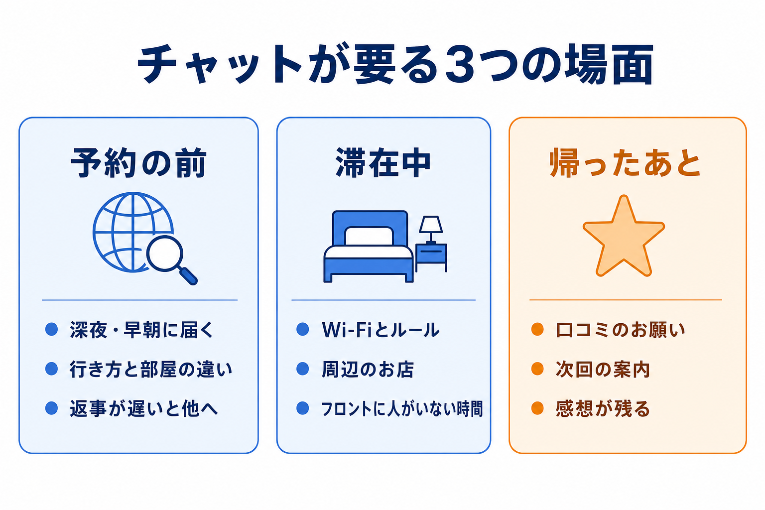 インバウンドで「チャット」が要る3つの場面