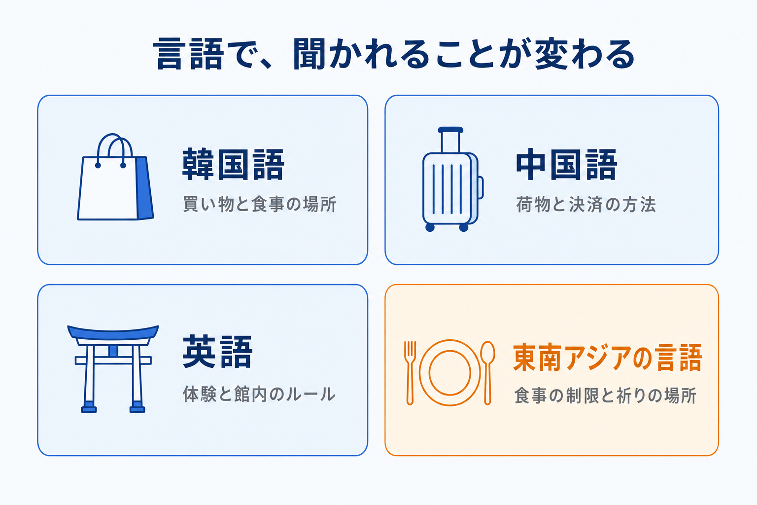 言語によって、聞かれることが変わる