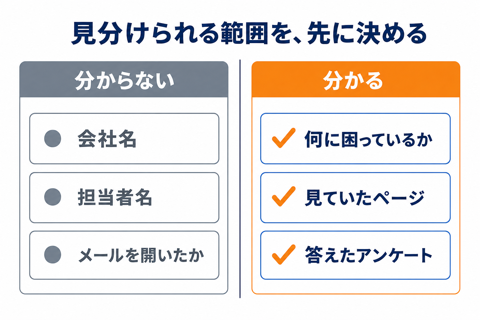 会話から分かることと、分からないこと