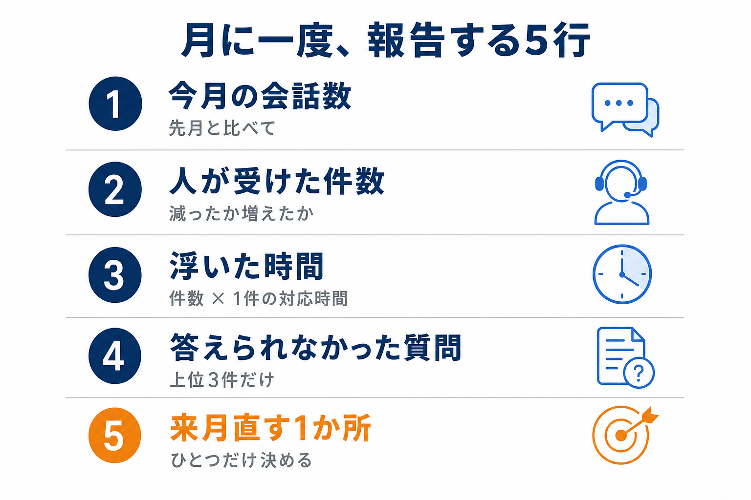 月に一度、報告する5行