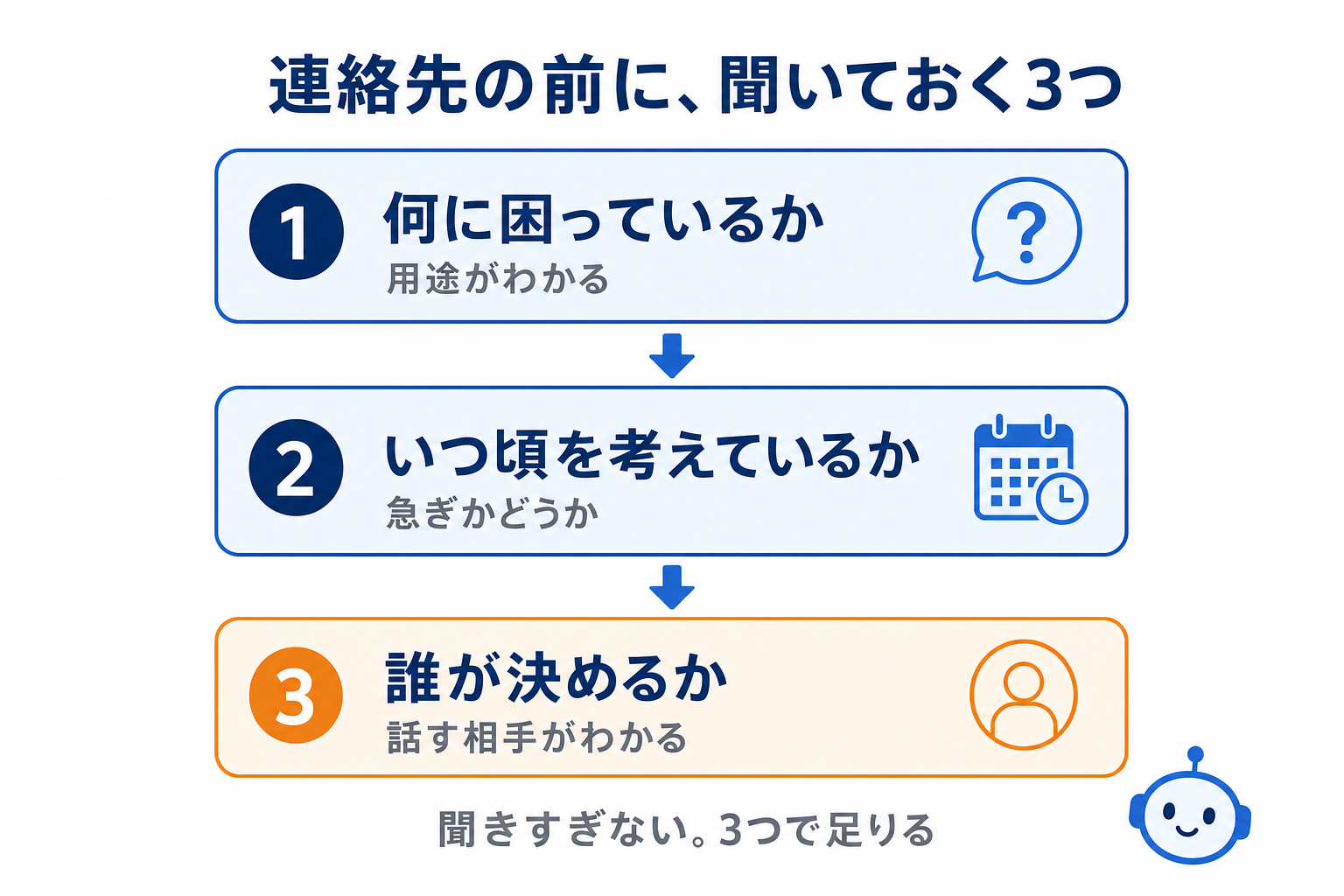 連絡先をもらう前に、聞いておく3つ