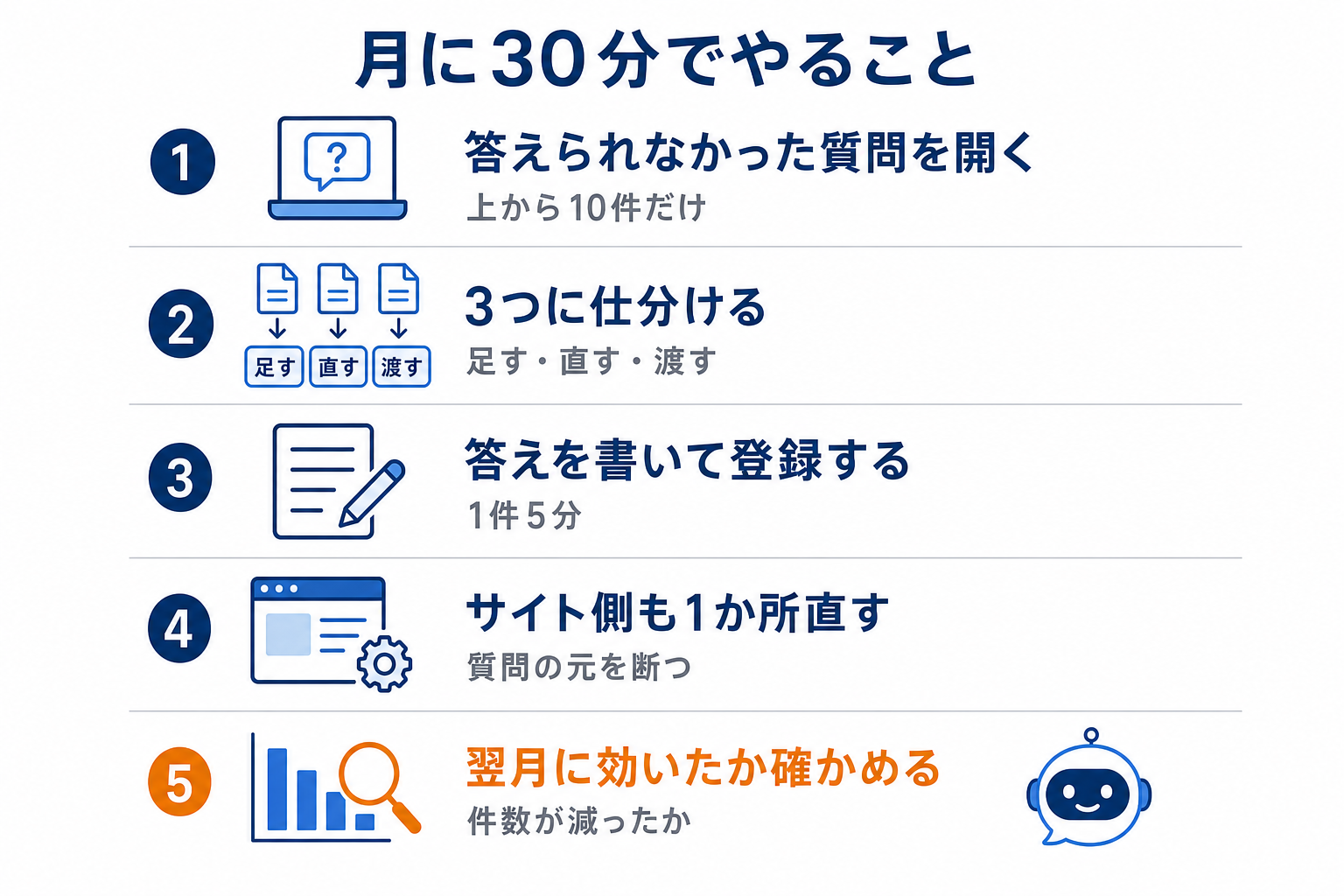 月30分でやること(5つの手順)