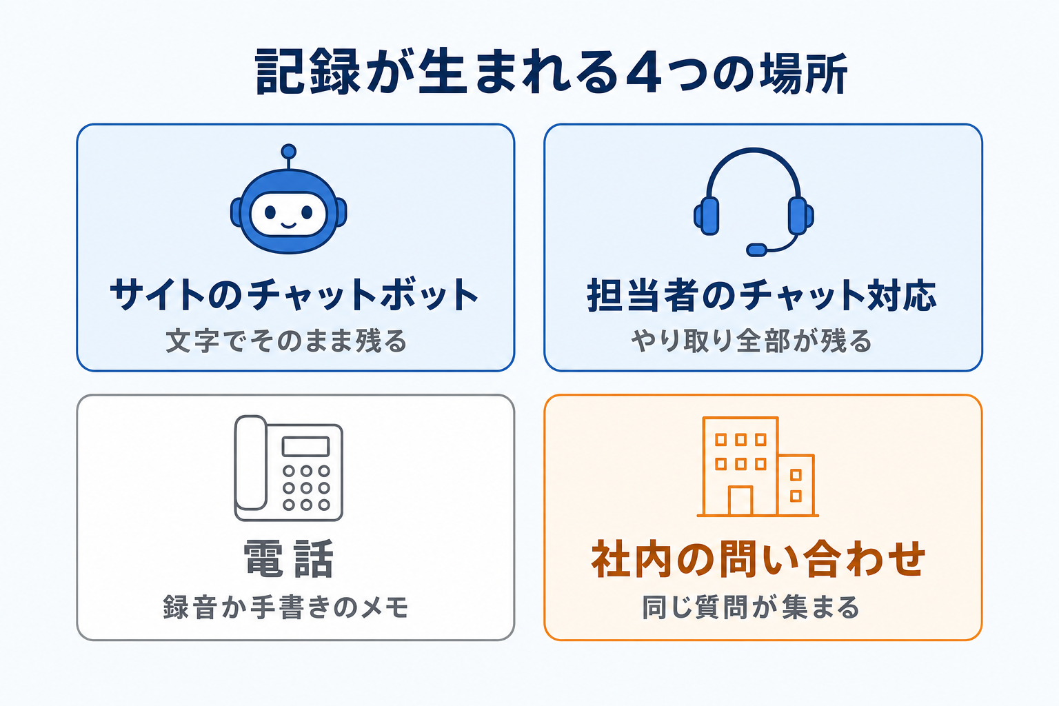 会話ログが生まれる4つの場所