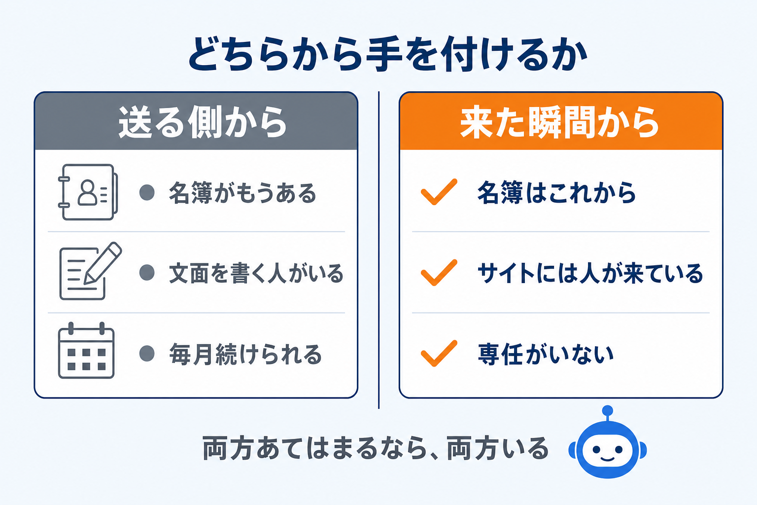 どちらから手を付けるかの判断の軸