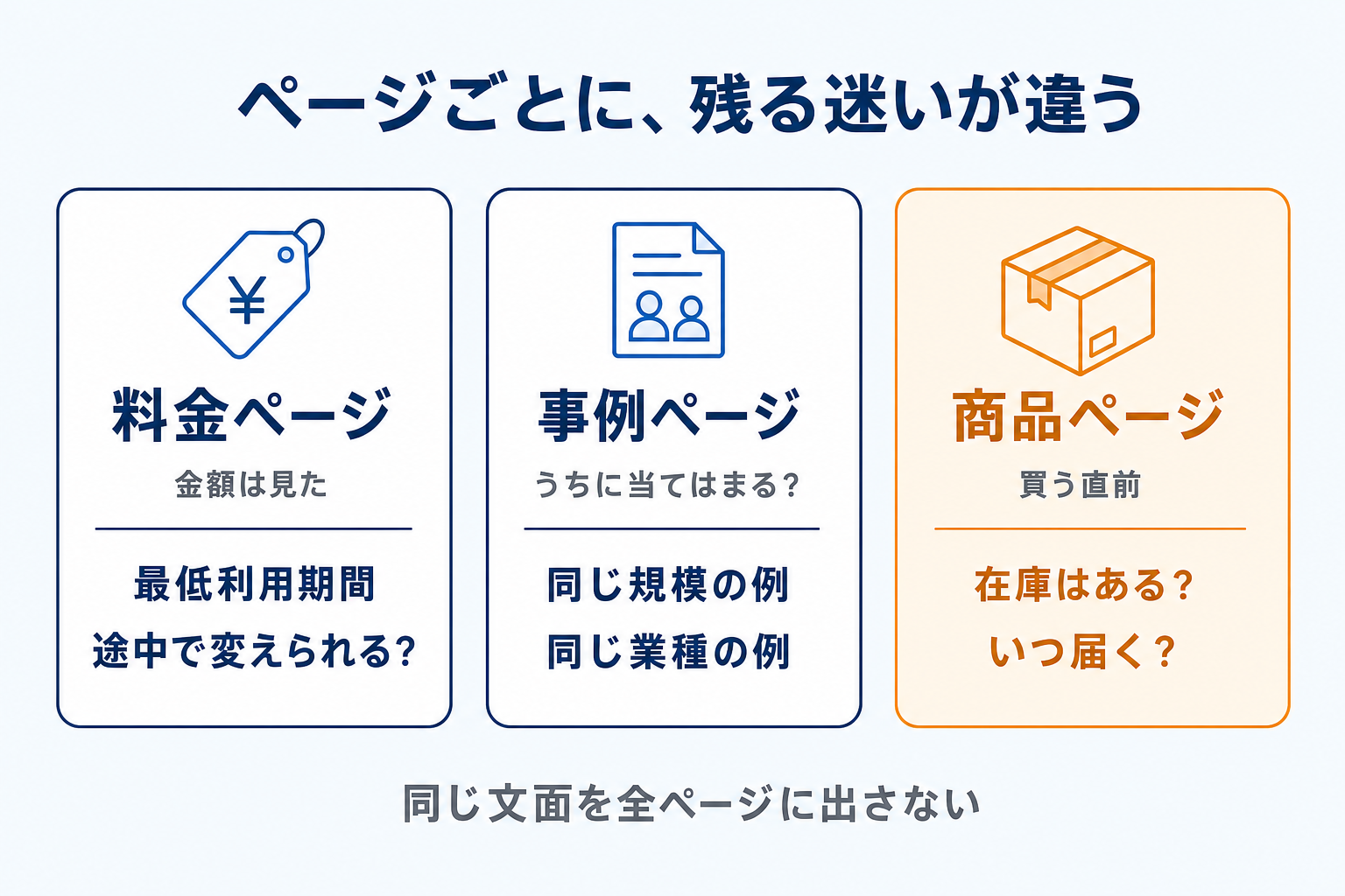 ページごとに、残っている迷いが違う