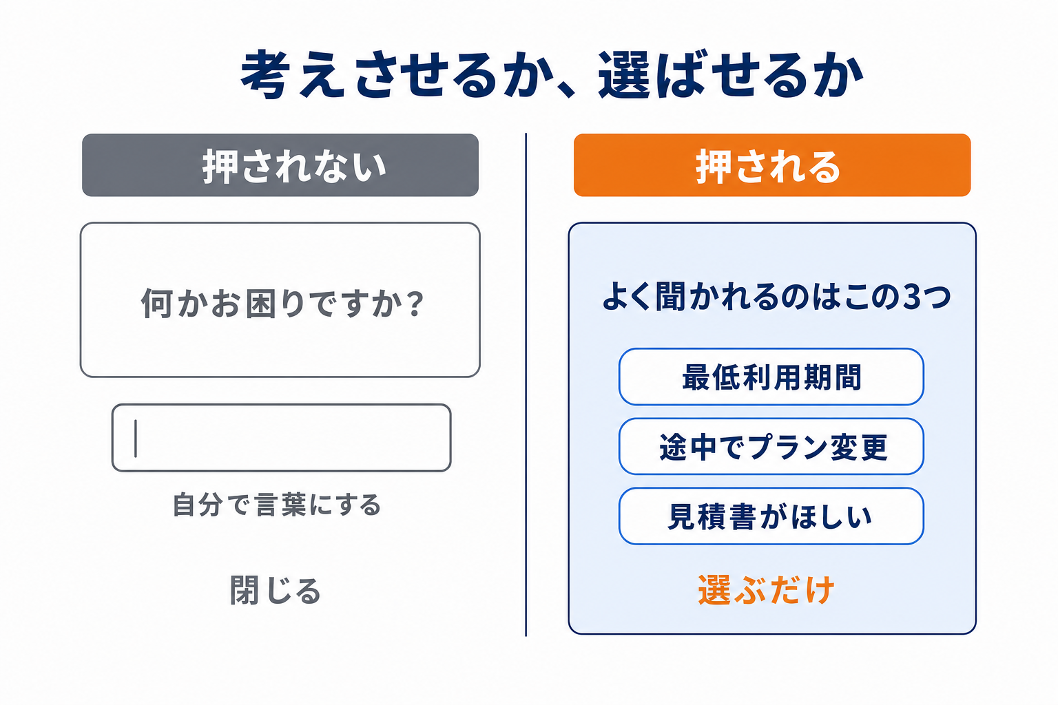 押されない声かけと、押される声かけの違い
