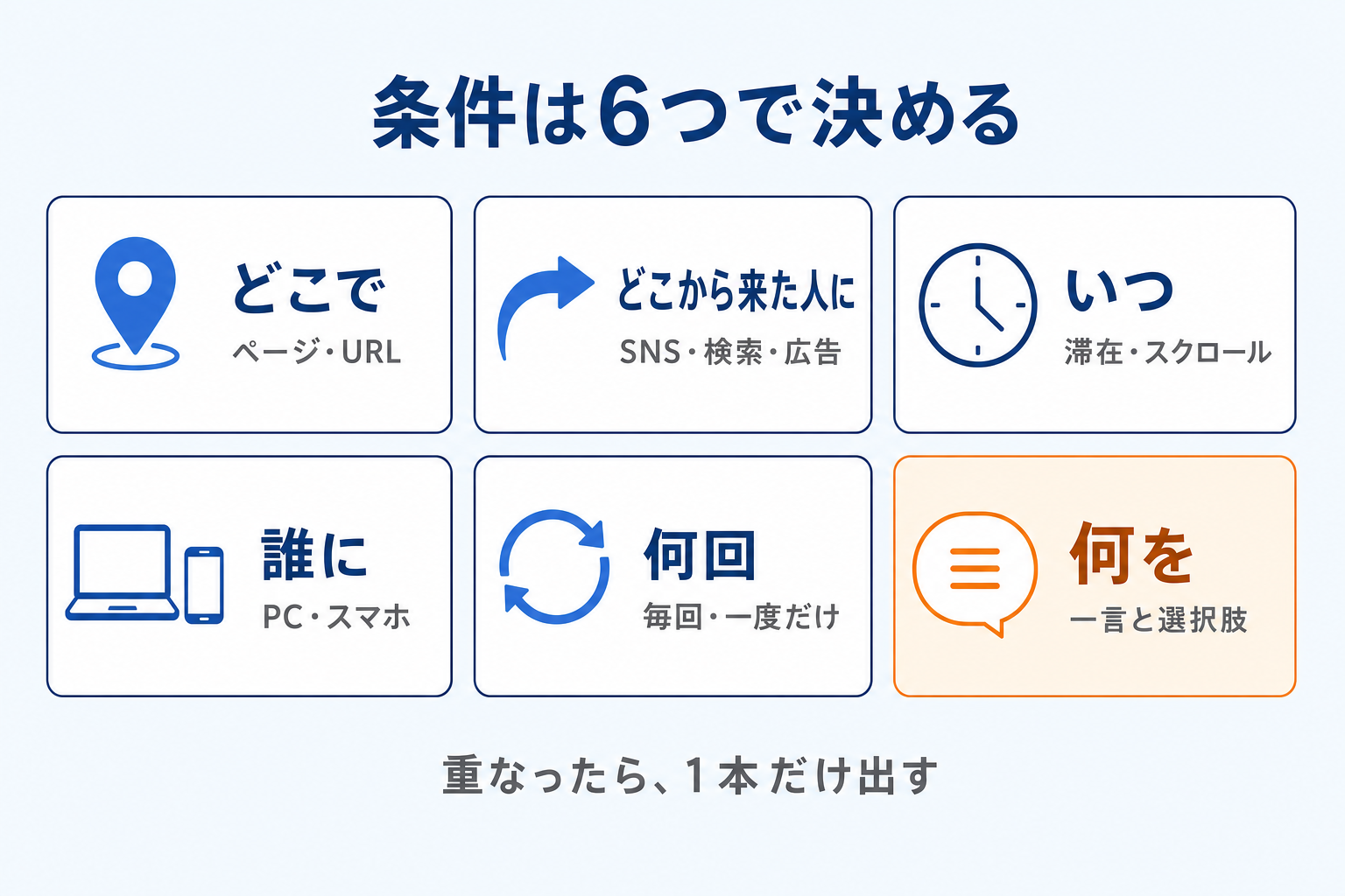 声かけの条件を決める6つの軸