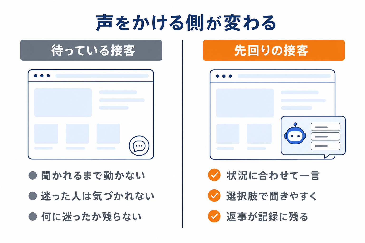 待っている接客と、先回りの接客のちがい