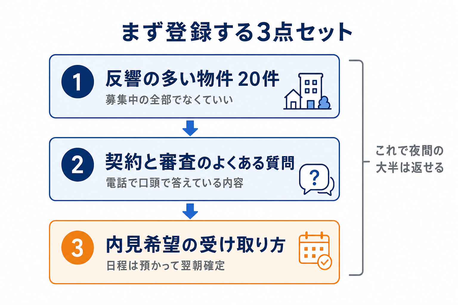 最初に登録する3点セット
