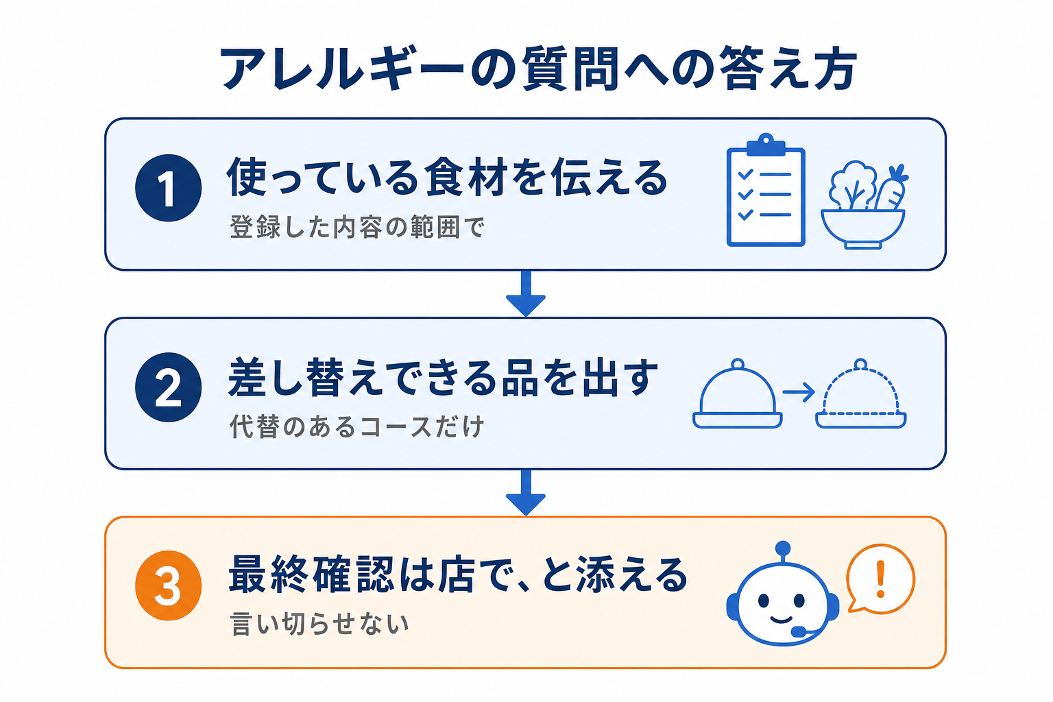 アレルギーの質問に、どう答えるか