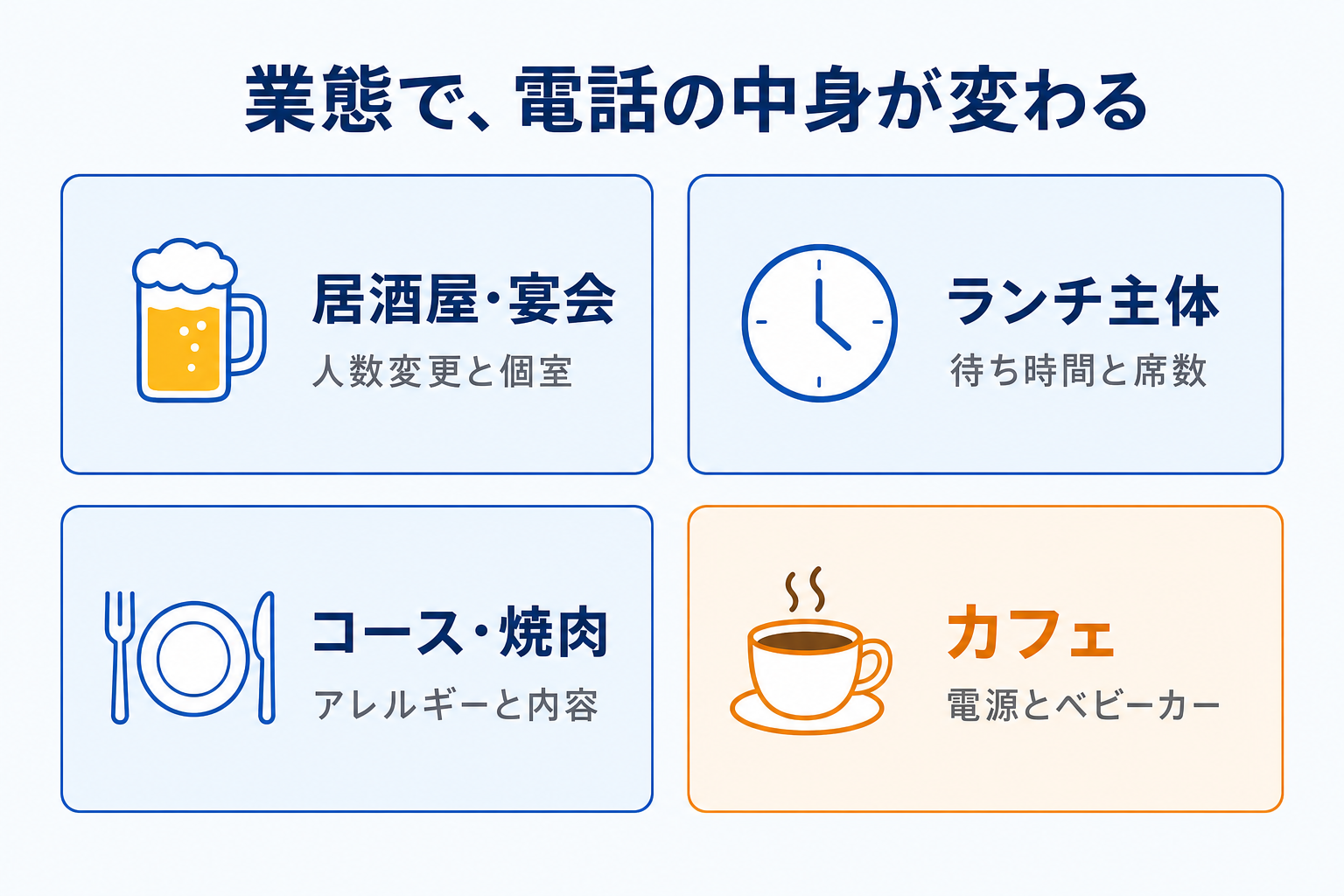 業態で、電話の中身が変わる