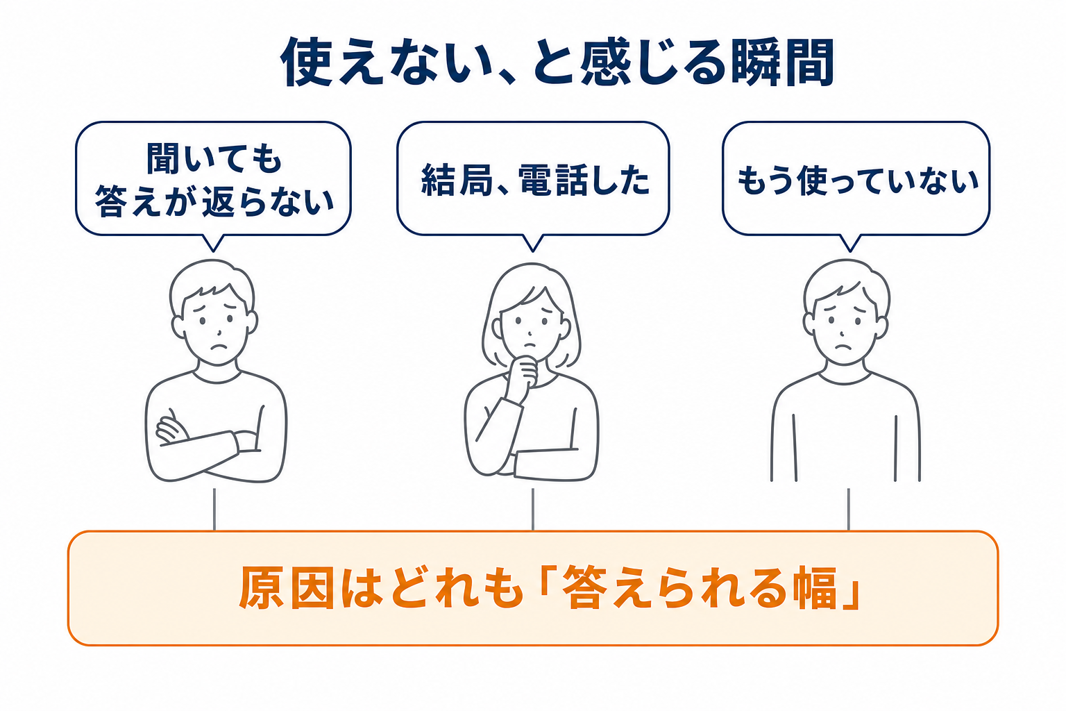 チャットボットが使えないと感じたときに出てくる3つの声