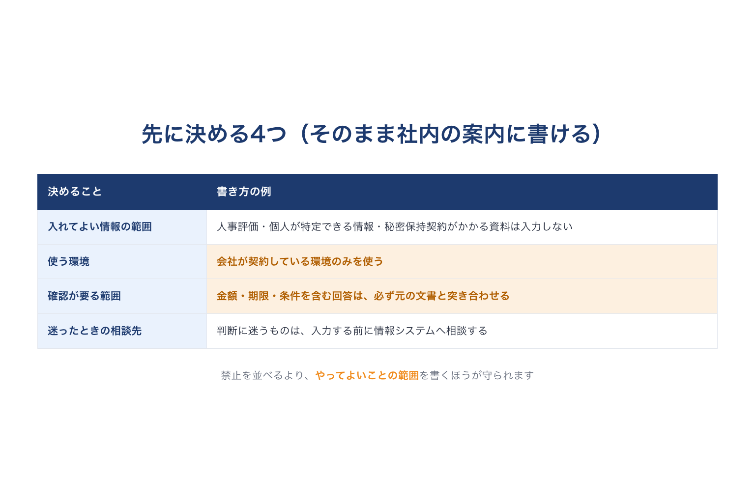 AI導入で先に決める4つ