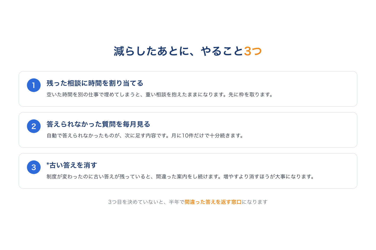 社内問い合わせを減らしたあとにやる3つのこと