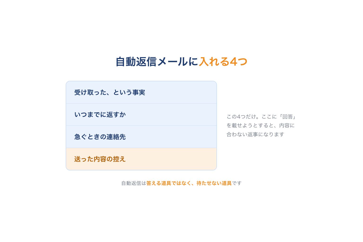 自動返信メールに入れる4つの要素