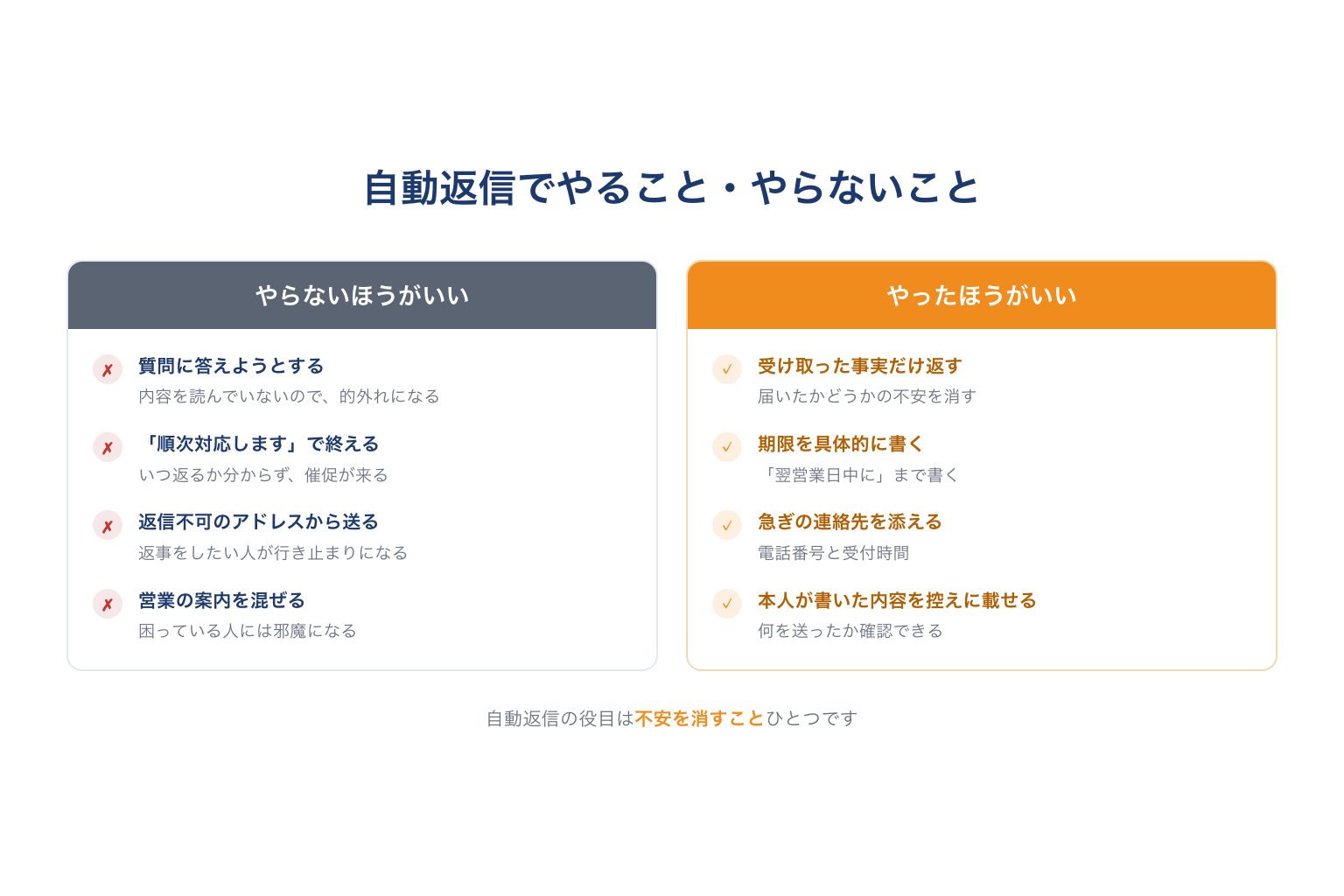 自動返信でやること・やらないこと