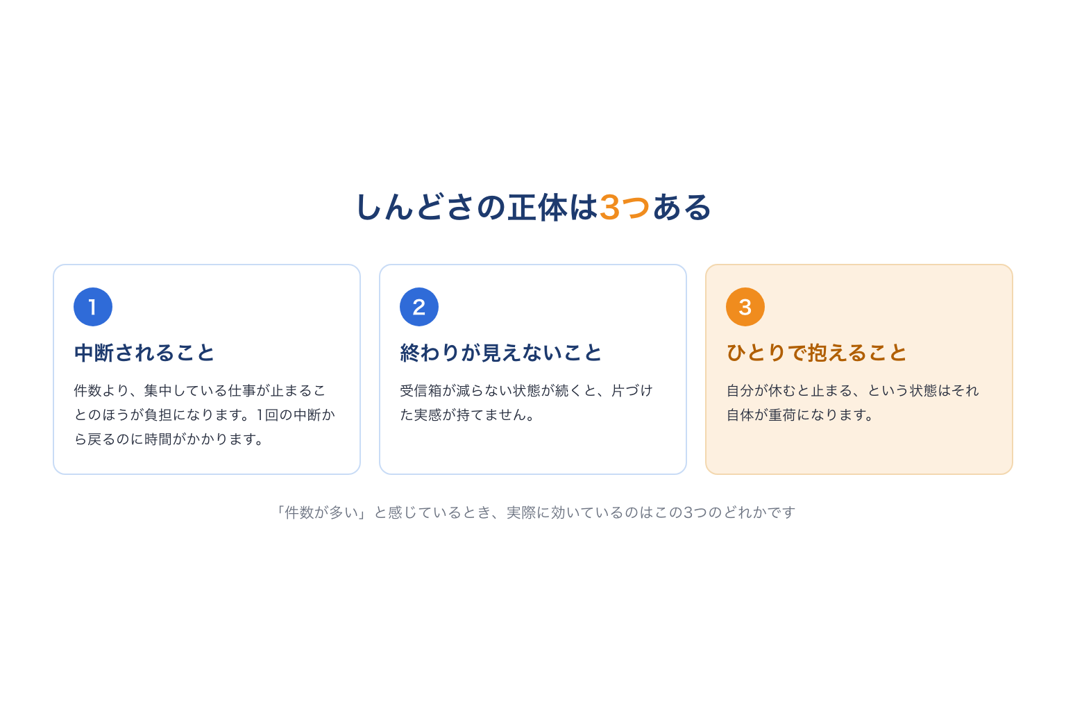 問い合わせ対応のしんどさの正体(中断・終わりが見えない・ひとりで抱える)