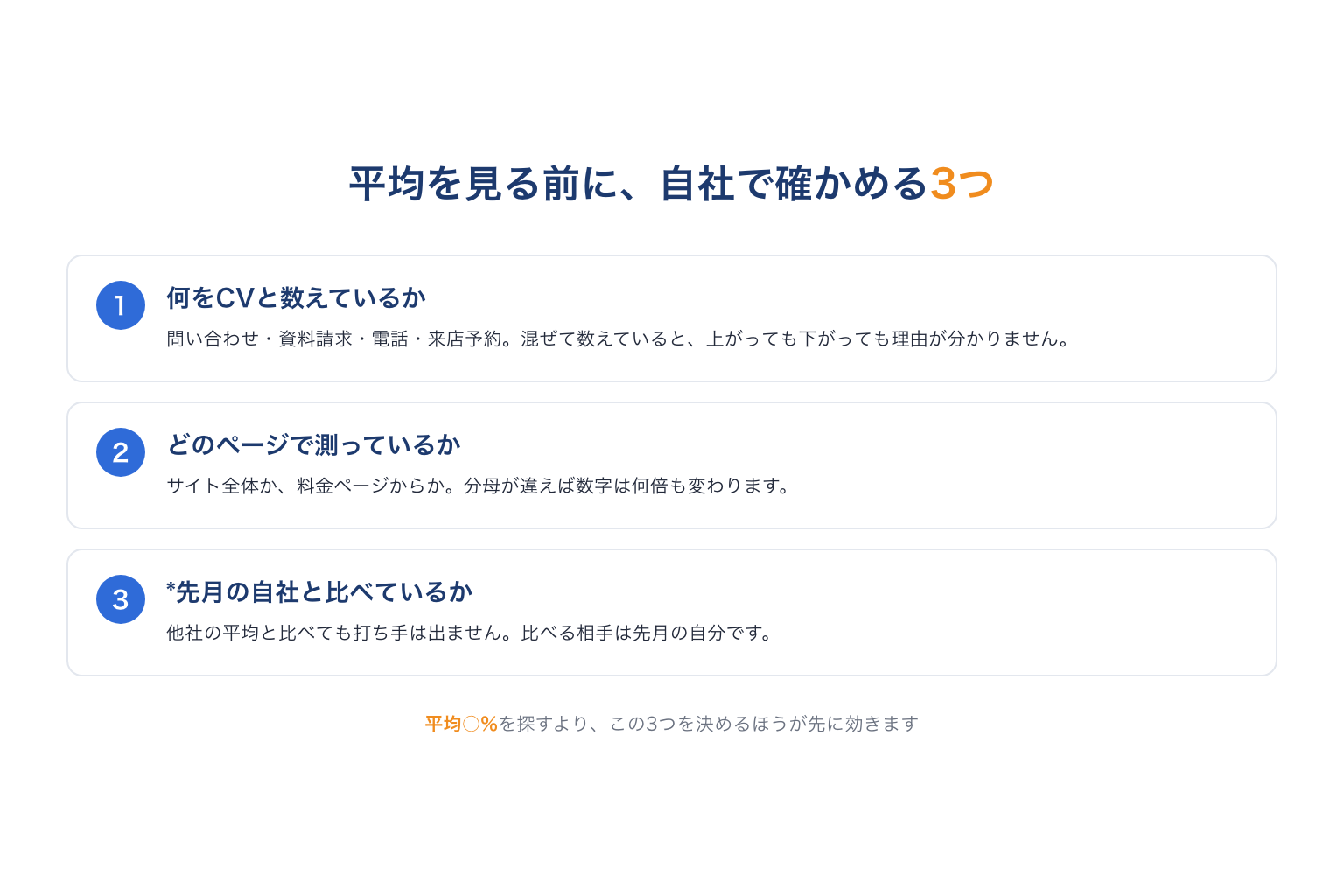 平均を見る前に自社で確かめる3つ