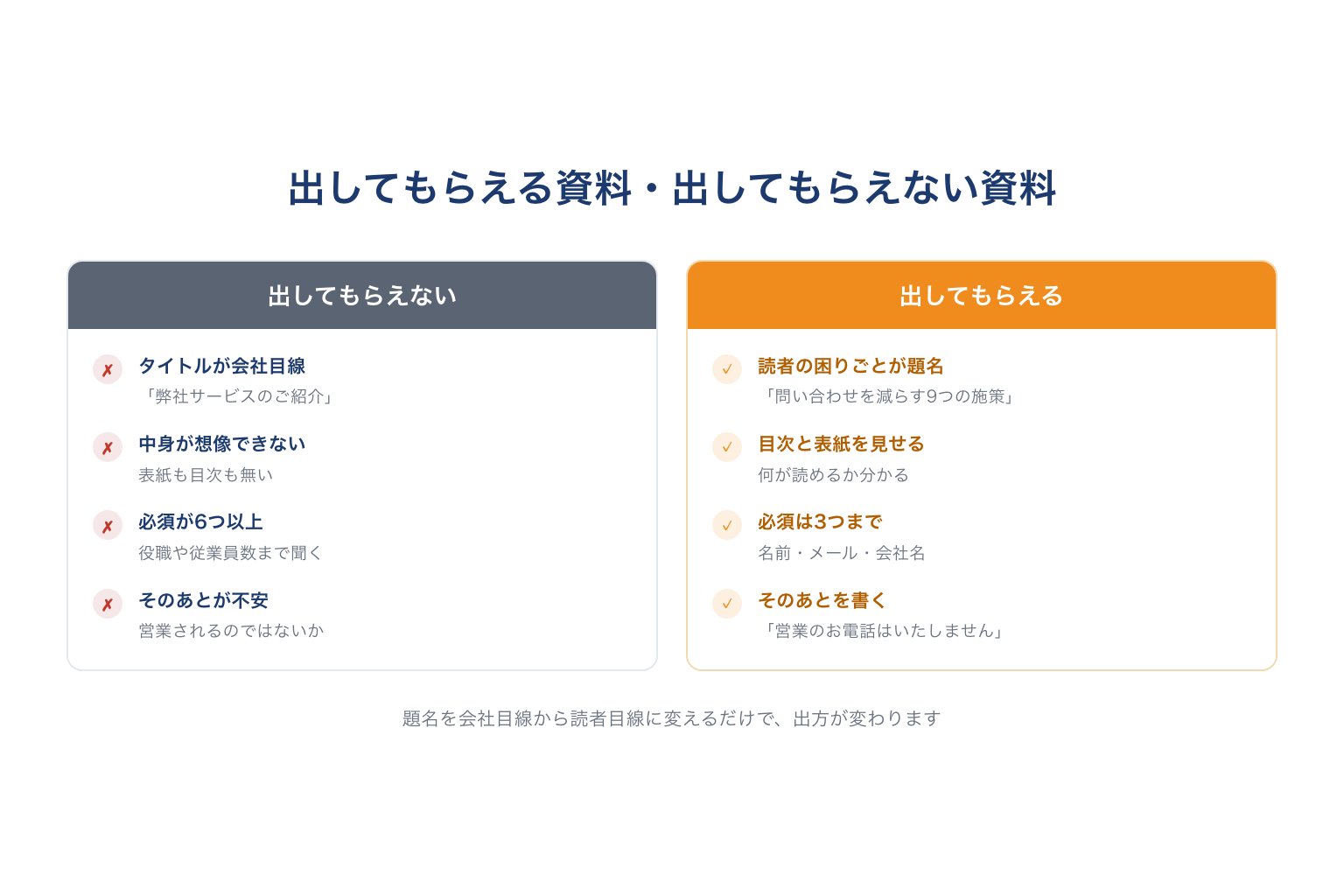 出してもらえる資料と、出してもらえない資料