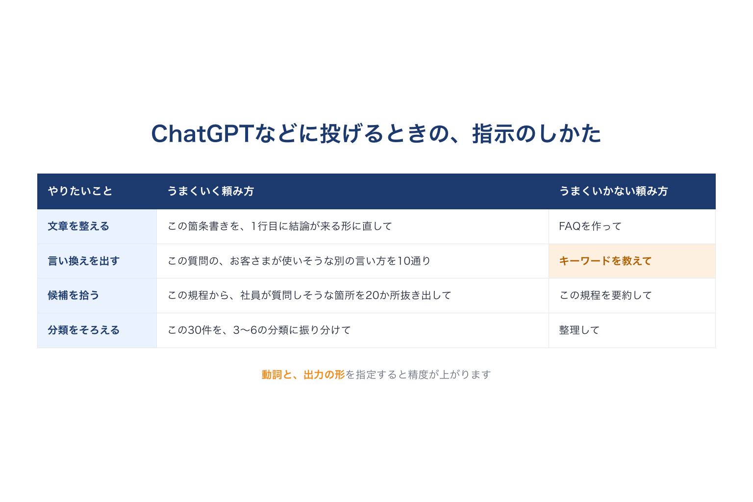 AIへの指示のしかたの良い例と悪い例