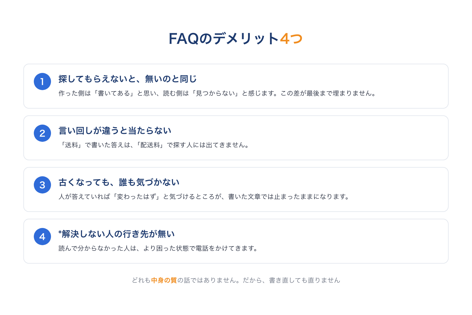 FAQの4つのデメリット